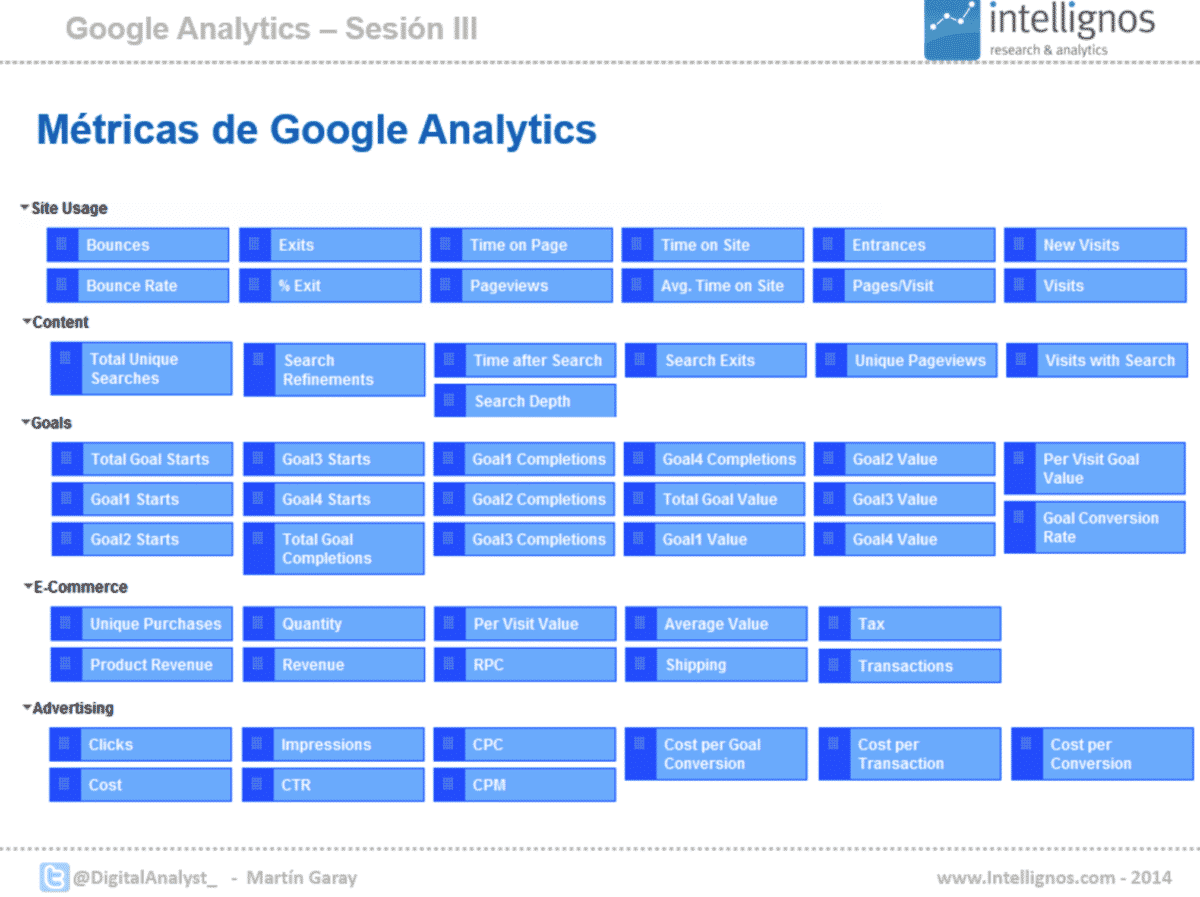 Các số liệu quan trọng trong Google Analytics là gì