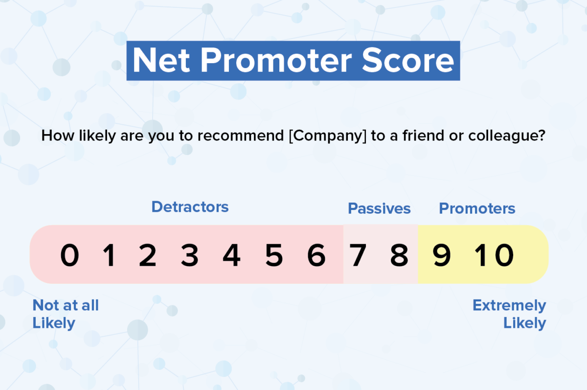 Thuật ngữ Net Promoter Score là gì?