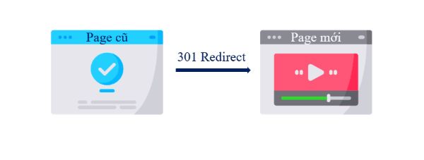Hãy dùng 301 Redirect nếu bạn đự định đổi URL